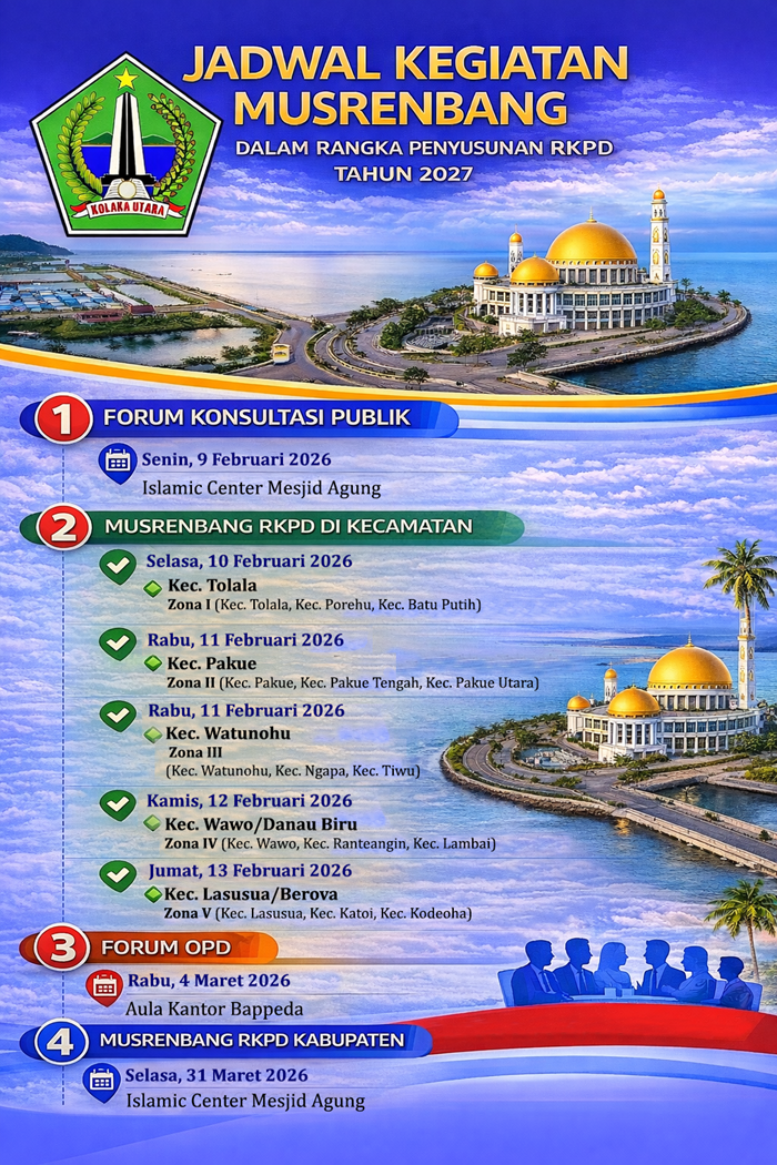 Jadwal Kegiatan Bappeda Tahun 2027